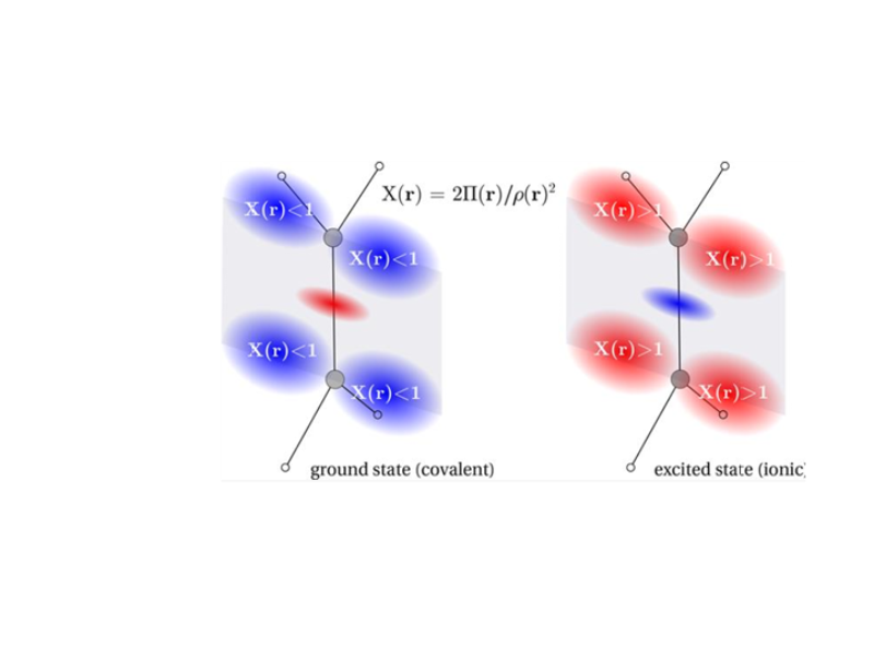 Wykład Prof. Katarzyny Pernal z Instytutu Fizyki, Politechniki Łódzkiej